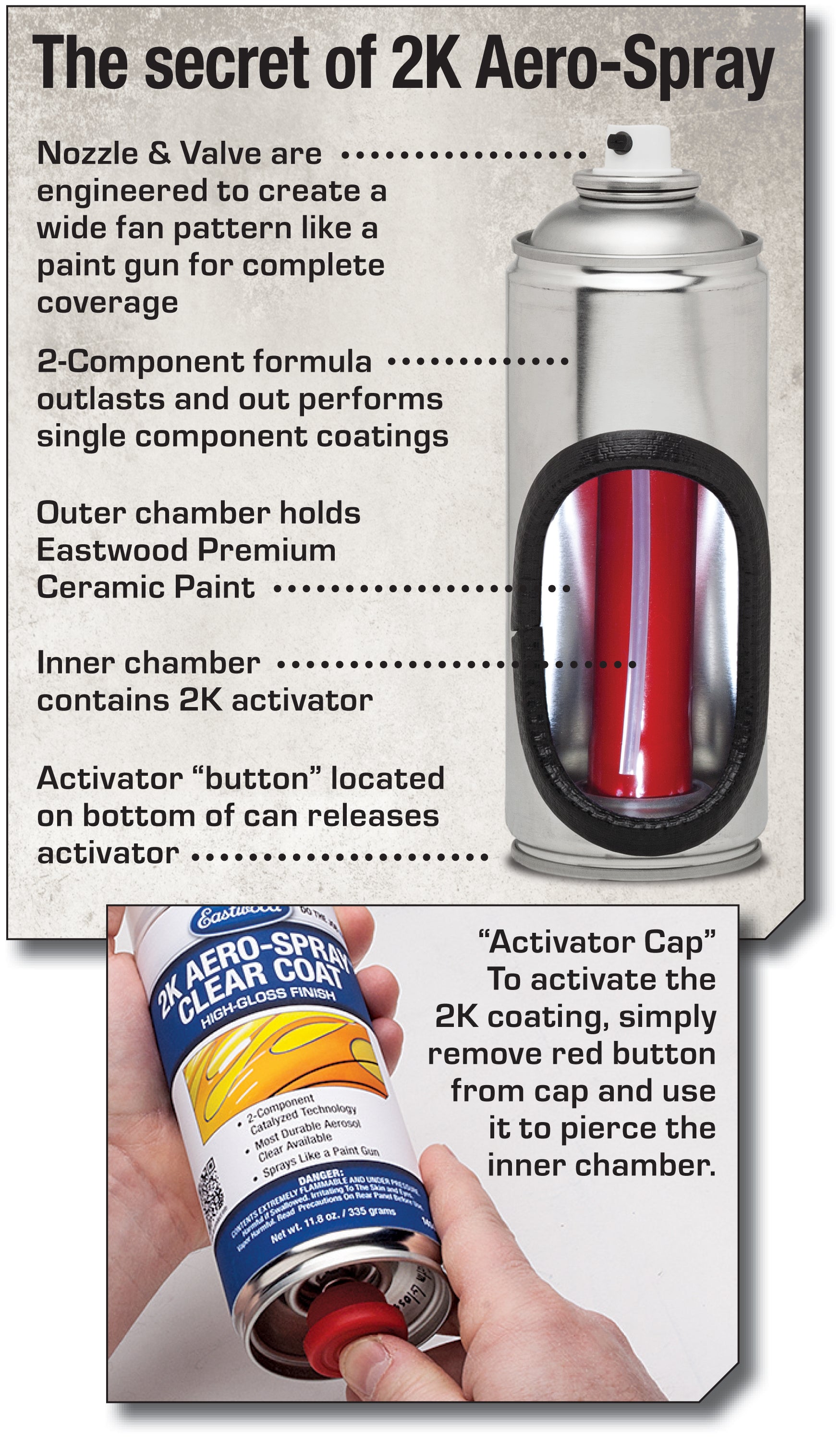 Eastwood Clear Gloss & Matte Clear 2K Aerosols