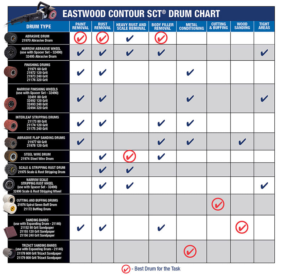 Eastwood Contour SCT Surface Conditioning Tool Drums